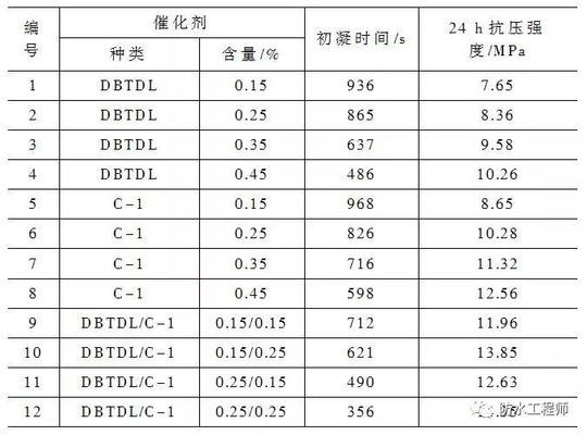 聚氨酯注漿加固成本分析，聚氨酯注漿加固成本全解析，從材料到施工的多