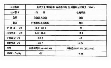 碳纖維材料質(zhì)量檢測標(biāo)準(zhǔn)，碳纖維材料質(zhì)量檢測標(biāo)準(zhǔn)，保障高性能材料的 行業(yè)新聞 第3張