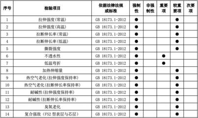 碳纖維材料質(zhì)量檢測標(biāo)準(zhǔn)，碳纖維材料質(zhì)量檢測標(biāo)準(zhǔn)，保障高性能材料的 行業(yè)新聞 第4張