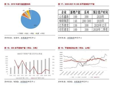 山東地區(qū)不銹鋼價(jià)格查詢，不銹鋼價(jià)格 行業(yè)新聞 第3張