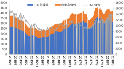 山東地區(qū)不銹鋼價(jià)格查詢，不銹鋼價(jià)格 行業(yè)新聞 第2張