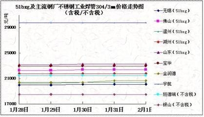 山東地區(qū)不銹鋼價(jià)格查詢，不銹鋼價(jià)格 行業(yè)新聞 第6張