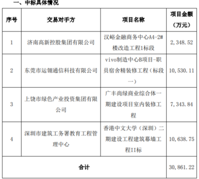 如何確保工程審計(jì)獨(dú)立性？工程審計(jì)獨(dú)立性的保障 行業(yè)新聞 第2張