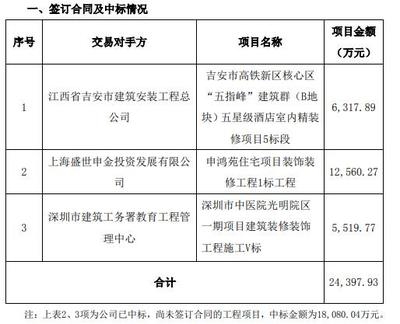 如何確保工程審計(jì)獨(dú)立性？工程審計(jì)獨(dú)立性的保障 行業(yè)新聞 第4張