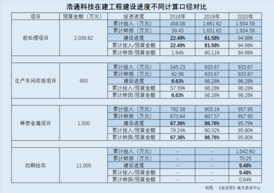 如何確保工程審計(jì)獨(dú)立性？工程審計(jì)獨(dú)立性的保障 行業(yè)新聞 第5張
