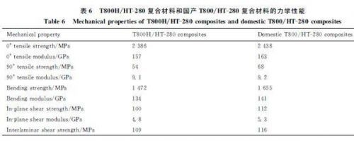 碳纖維材料力學性能檢測標準，碳纖維材料力學性能檢測，標準與規(guī)范