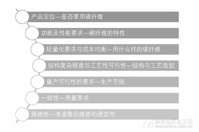 碳纖維材料的成本效益分析，碳纖維材料，成本與效益的深度剖析 行業(yè)新聞 第2張