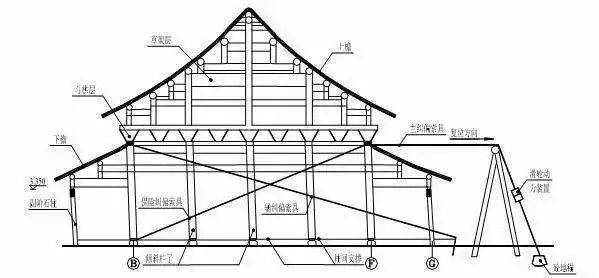 歷史建筑加固技術(shù)對比，歷史建筑加固技術(shù)對比，探尋最優(yōu)保護(hù) 行業(yè)新聞 第3張