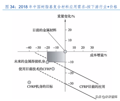 碳纖維加固材料的成本分析，碳纖維加固材料成本全 行業(yè)新聞 第3張