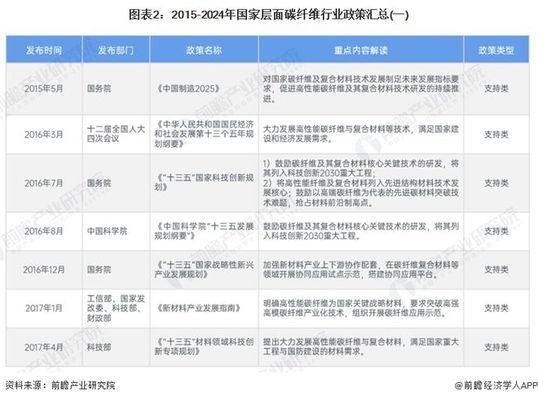 碳纖維加固行業(yè)標準更新周期，碳纖維加固行業(yè)標準更新周期