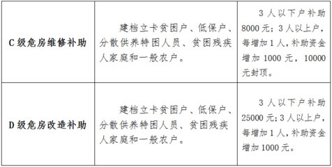 加固公司資質(zhì)升級流程，加固公司資質(zhì)升級流程