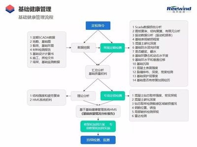 加固公司資質(zhì)升級流程，加固公司資質(zhì)升級流程 行業(yè)新聞 第4張
