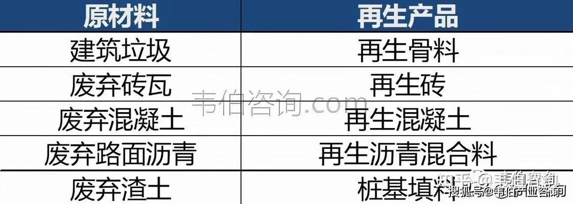 建筑垃圾資源化途徑，探尋建筑垃圾資源化 行業(yè)新聞 第5張