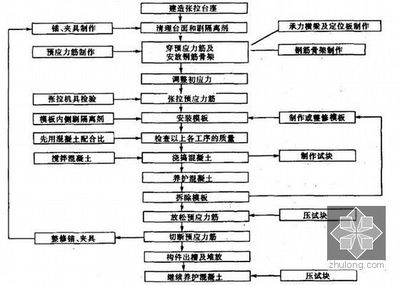 結(jié)構(gòu)加固部位的定期檢查流程，結(jié)構(gòu)加固部位定期檢查流程規(guī)范與要點(diǎn) 行業(yè)新聞 第4張