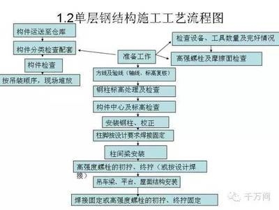 結(jié)構(gòu)加固部位的定期檢查流程，結(jié)構(gòu)加固部位定期檢查流程規(guī)范與要點(diǎn) 行業(yè)新聞 第6張