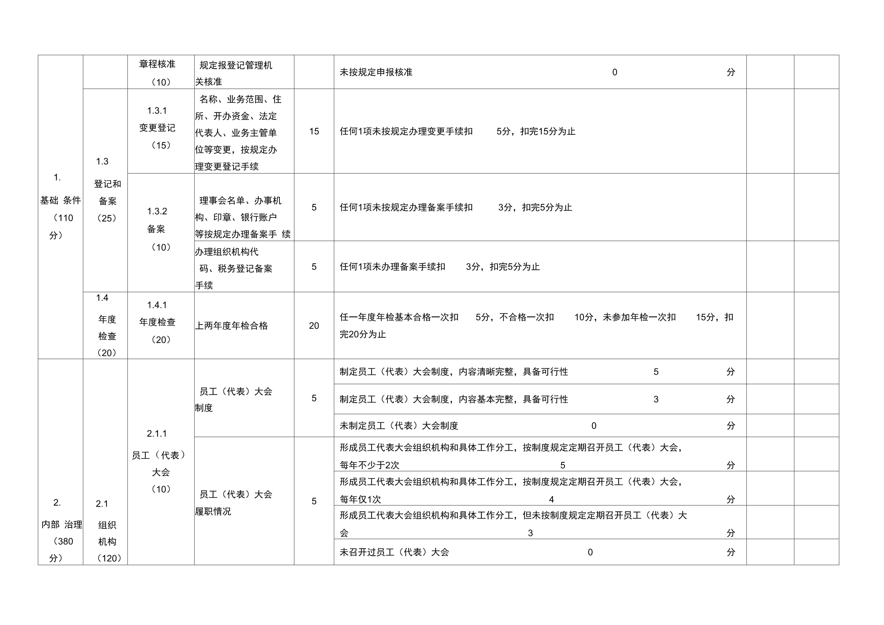 如何評估企業(yè)文化效果，企業(yè)文化效果評估，方法與指標(biāo)全解析 行業(yè)新聞 第5張