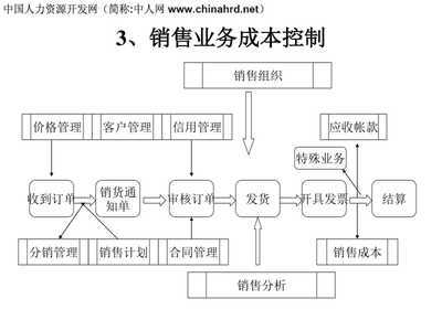 施工機(jī)具成本控制策略，施工機(jī)具成本控制策略，提升效益 行業(yè)新聞 第4張