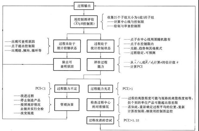 施工機(jī)具成本控制策略，施工機(jī)具成本控制策略，提升效益