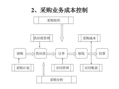 施工機(jī)具成本控制策略，施工機(jī)具成本控制策略，提升效益 行業(yè)新聞 第3張