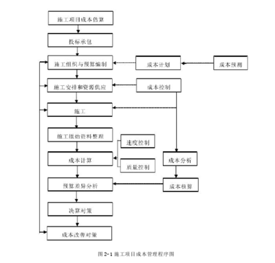 施工機(jī)具成本控制策略，施工機(jī)具成本控制策略，提升效益 行業(yè)新聞 第5張