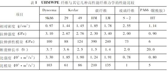 碳纖維材料沖擊韌性評(píng)價(jià)，碳纖維材料沖擊韌性評(píng)價(jià)，方法、指標(biāo)與影響因素探析 行業(yè)新聞 第2張
