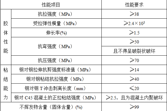 碳纖維加固行業(yè)服務(wù)標(biāo)準(zhǔn)，碳纖維加固行業(yè)服務(wù)標(biāo)準(zhǔn)體系構(gòu)建與實施 行業(yè)新聞 第1張