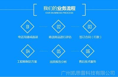 碳纖維材料環(huán)保性能評估，碳纖維材料環(huán)保性能評估，現(xiàn)狀、挑戰(zhàn)