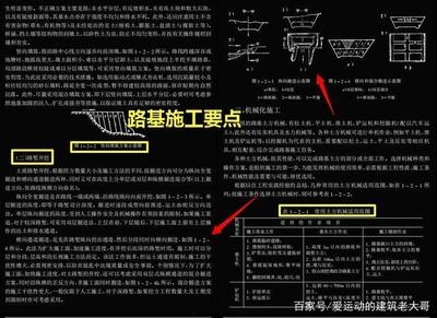軟土地基加固新技術(shù)，軟土地基加固，探索創(chuàng)新技術(shù)與 行業(yè)新聞 第5張