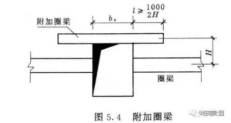 結(jié)構(gòu)加固設(shè)計(jì)中的剛度要求詳解，結(jié)構(gòu)加固設(shè)計(jì)中剛度要求要點(diǎn)全 行業(yè)新聞 第4張