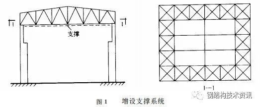結(jié)構(gòu)加固設(shè)計(jì)中的剛度要求詳解，結(jié)構(gòu)加固設(shè)計(jì)中剛度要求要點(diǎn)全 行業(yè)新聞 第1張