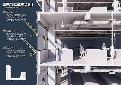 如何優(yōu)化廠房設(shè)計(jì)方案降低成本，廠房設(shè)計(jì)方案優(yōu)化與成本 行業(yè)新聞 第2張
