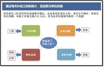 全面成本管理實施案例，全面成本管理實施案例，企業(yè)降本增效的實戰(zhàn)剖析，企業(yè)全面成本管理實戰(zhàn)案例，降本增效深度剖析 行業(yè)新聞 第6張