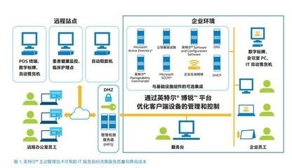 設(shè)備管理優(yōu)化的實(shí)際效果，設(shè)備管理優(yōu)化，實(shí)際效果顯著提升 行業(yè)新聞 第1張