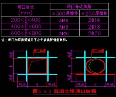 樓板加固中混凝土參數(shù)控制要點是什么？樓板加固時混凝土參數(shù)控制要點全 行業(yè)新聞 第3張