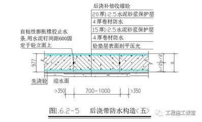 樓板加固中混凝土參數(shù)控制要點是什么？樓板加固時混凝土參數(shù)控制要點全 行業(yè)新聞 第5張