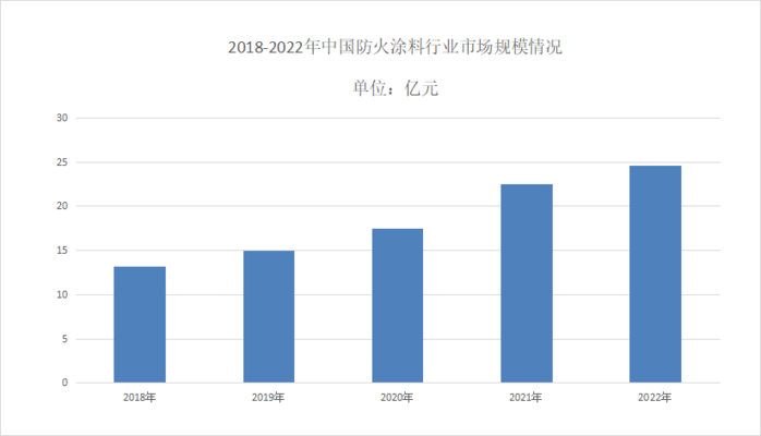 碳纖維加固防火涂料種類(lèi)，碳纖維加固防火涂料種類(lèi)