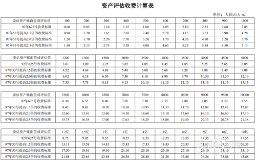 如何選擇專業(yè)的評估機構(gòu)，專業(yè)評估機構(gòu)挑選指南，關(guān)鍵因素與，專業(yè)評估機構(gòu)挑選指南，關(guān)鍵因素與選擇策略 行業(yè)新聞 第3張