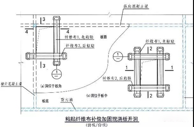 粘貼鋼板加固的施工流程，粘貼鋼板加固施工流程