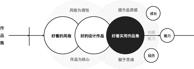設(shè)計(jì)師資質(zhì)認(rèn)證的重要性，設(shè)計(jì)師資質(zhì)認(rèn)證，為何 行業(yè)新聞 第5張