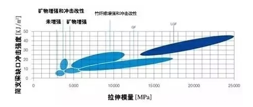 碳纖維材料的疲勞壽命測(cè)試，碳纖維材料疲勞壽命測(cè)試，方法、影響因素 行業(yè)新聞 第3張