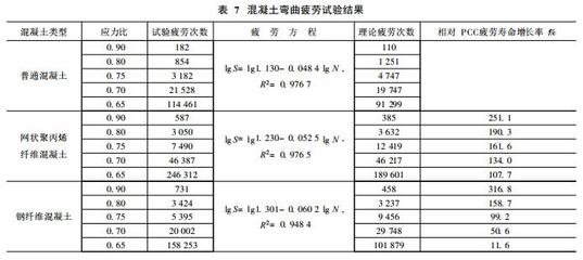 碳纖維材料的疲勞壽命測(cè)試，碳纖維材料疲勞壽命測(cè)試，方法、影響因素 行業(yè)新聞 第4張