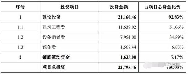 智能化廠房建設(shè)的最新趨勢，探秘智能化廠房建設(shè)，最新趨勢全 行業(yè)新聞 第5張