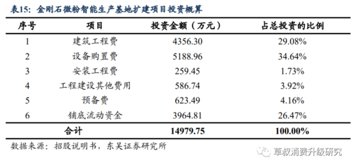 智能化廠房建設(shè)的最新趨勢，探秘智能化廠房建設(shè)，最新趨勢全 行業(yè)新聞 第4張
