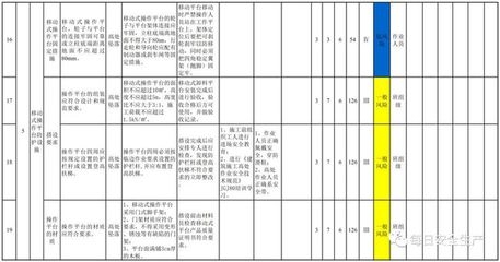 施工現(xiàn)場安全風險評估，施工現(xiàn)場安全風險評估，隱患識別與