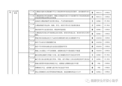 施工現(xiàn)場安全風險評估，施工現(xiàn)場安全風險評估，隱患識別與 行業(yè)新聞 第4張