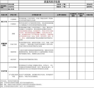 施工現(xiàn)場安全風險評估，施工現(xiàn)場安全風險評估，隱患識別與 行業(yè)新聞 第5張