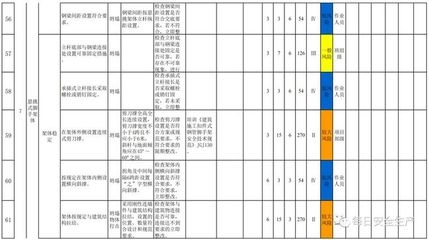 施工現(xiàn)場安全風險評估，施工現(xiàn)場安全風險評估，隱患識別與 行業(yè)新聞 第2張