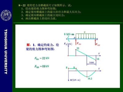 如何確定梁的初步截面尺寸？梁初步截面尺寸的確定方法及要點(diǎn) 行業(yè)新聞 第4張