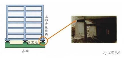 建筑物抗震加固技術(shù)要點(diǎn)，建筑物抗震加固，關(guān)鍵技術(shù) 行業(yè)新聞 第1張