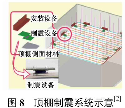 建筑物抗震加固技術(shù)要點(diǎn)，建筑物抗震加固，關(guān)鍵技術(shù) 行業(yè)新聞 第5張